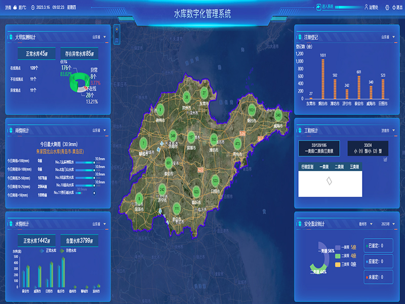 小型水库雨水工情自动测报和水库安全运行及防洪调度项目1-水库数字化管理系统-通过工程监管、监管评价、注册登记管理、维修养护管理、安全鉴定管理等功能，实现山东省小型水库标准化管理