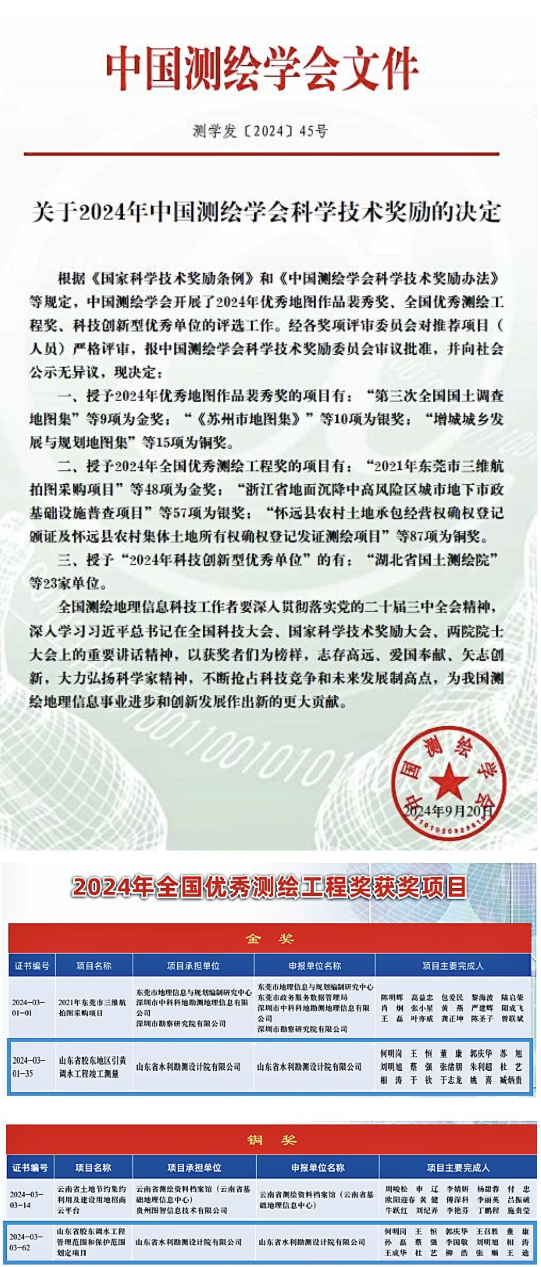 喜报！山东水设荣获全国优秀测绘工程金奖