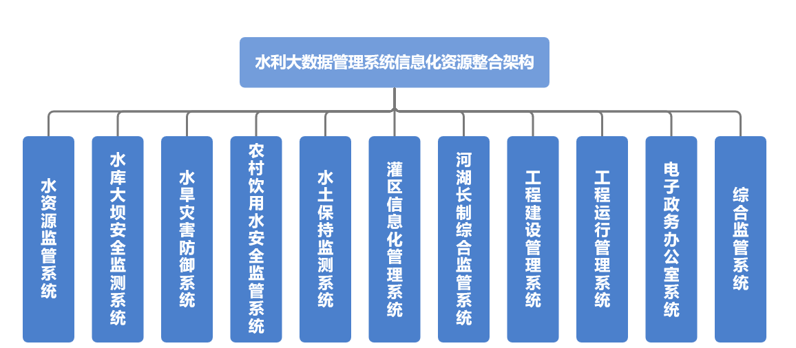 山东水设自研水利大数据管理系统实现信息高效互联共享