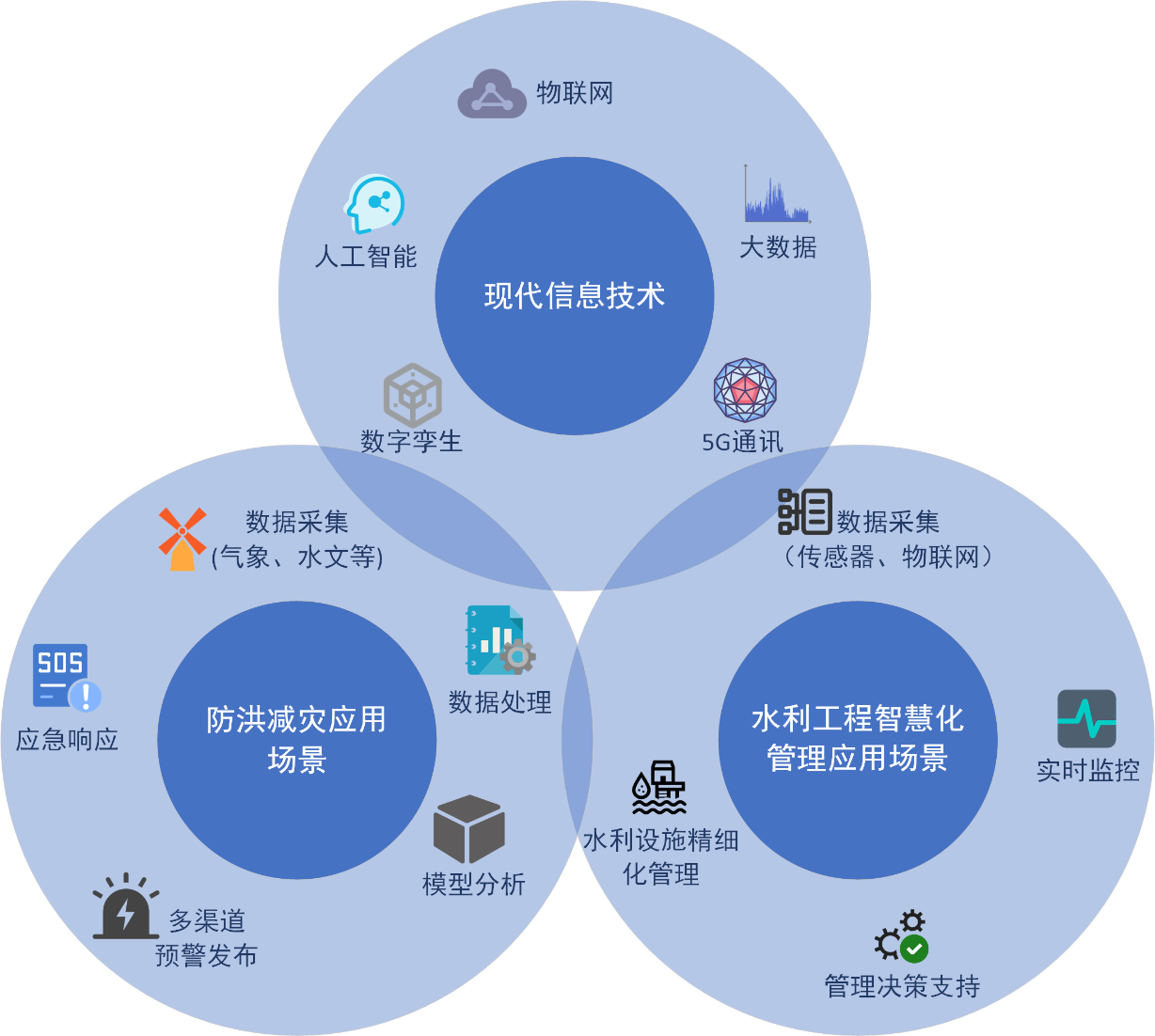 喜报！山东水设应用案例入选2024年山东省信息技术应用创新解决方案名单