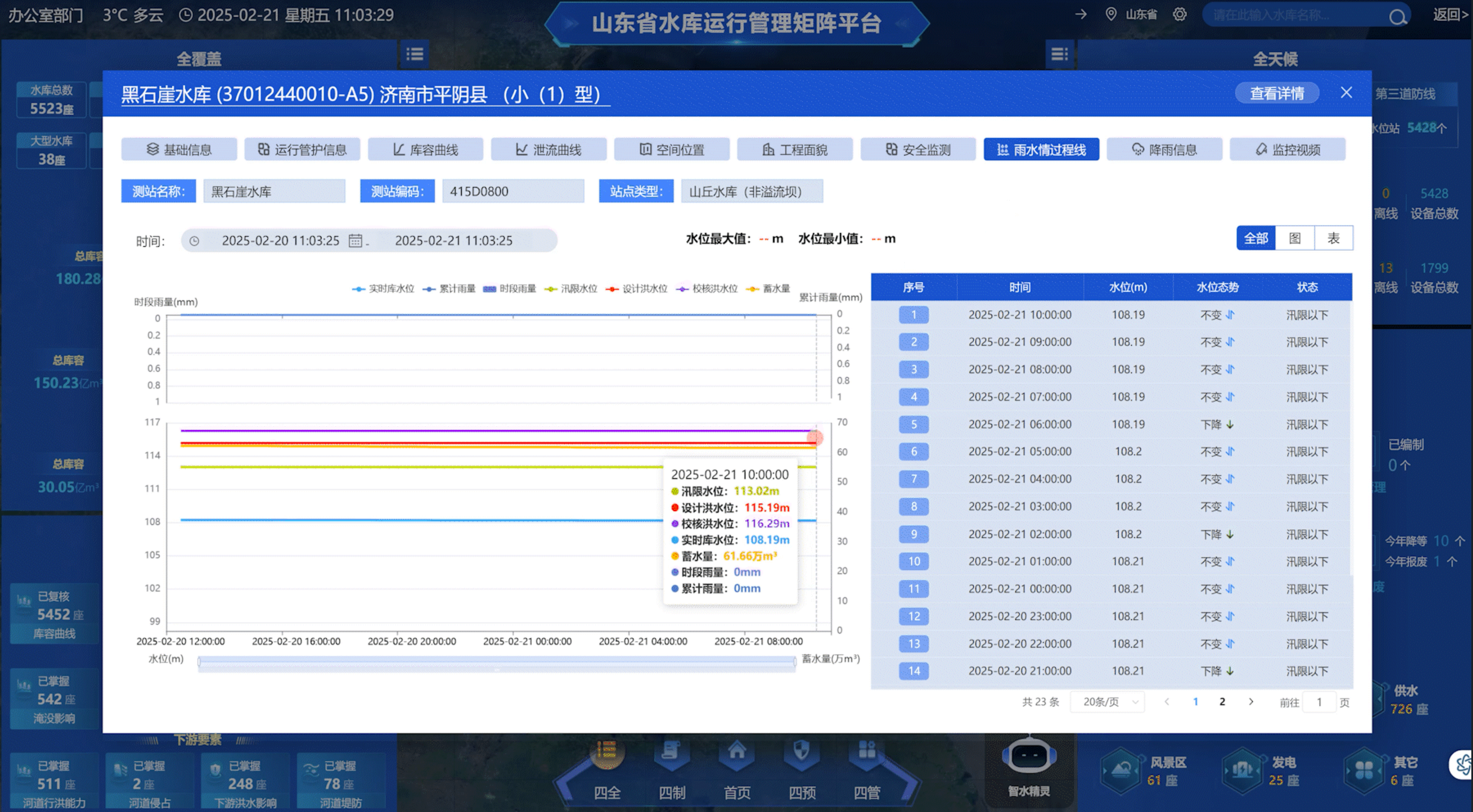 山东水设携手DeepSeek打造水利管理智慧引擎：省级水库矩阵平台焕新颜