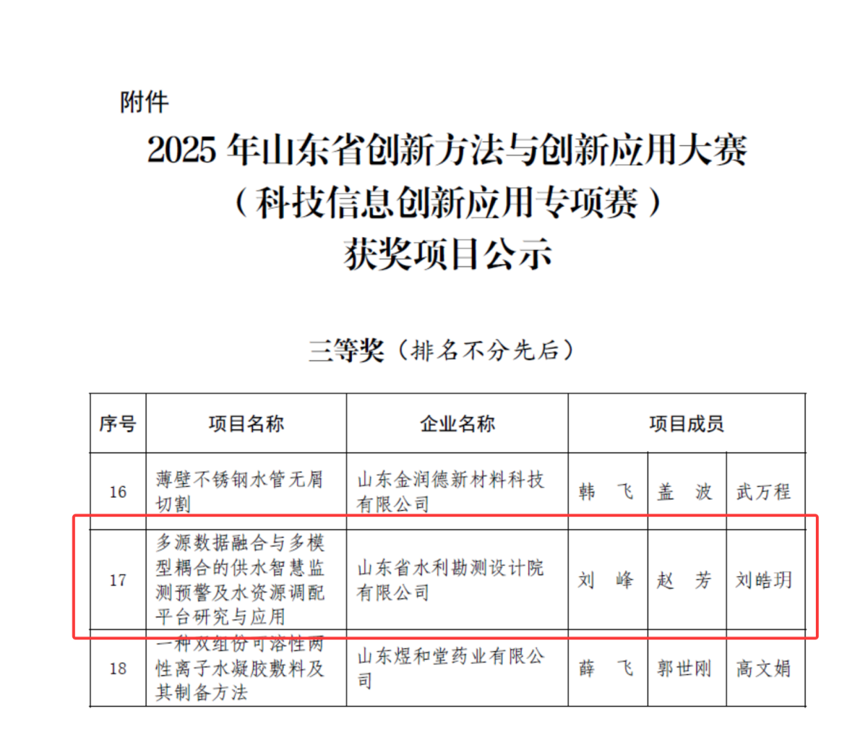 智慧水利成果晋级“2025年山东省创新方法与创新应用大赛（科技信息创新应用专项赛）决赛”并获奖