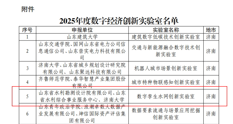 聚焦一线|山东水设成功获批“数字孪生水网创新实验室”“数字经济产业创新中心”
